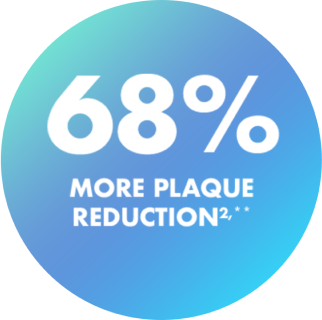 Reduce your plaque by 68% with meridol® products